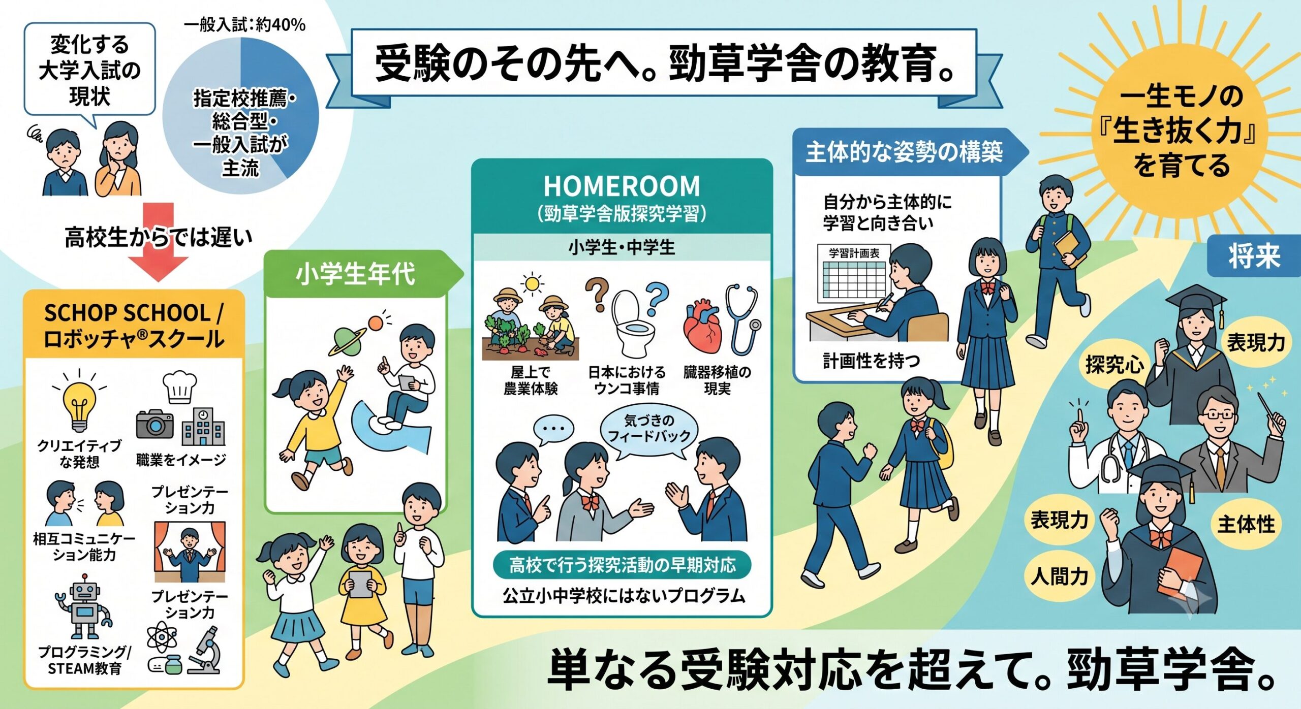 勁草学舎の教育とは!page-visual 勁草学舎の教育とは!ビジュアル